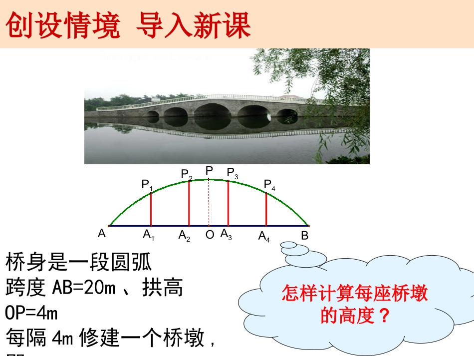 高中数学开放日--圆的标准方程课件新课标人教A版必修2 课件_第2页