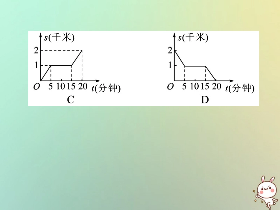 秋八年级数学上册 滚动小专题(三)一次函数的图象和性质分类集训习题课件 (新版)沪科版 课件_第3页