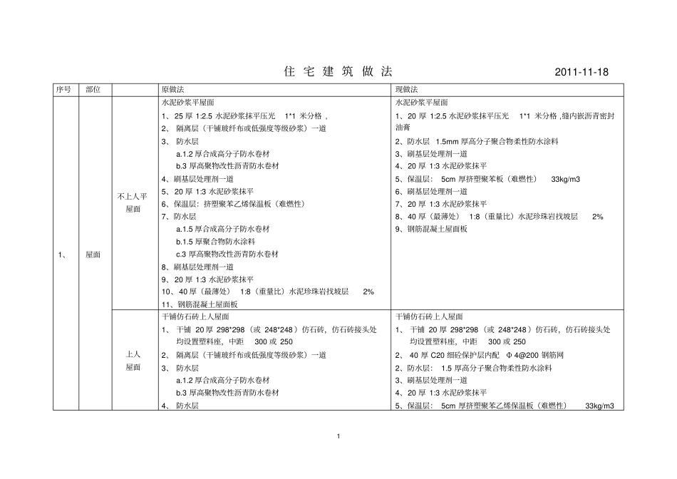 住宅建筑做法3简介_第1页