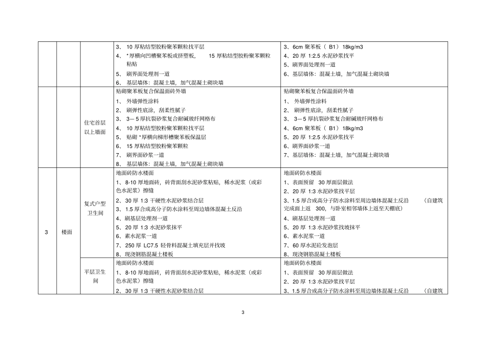 住宅建筑做法3简介_第3页