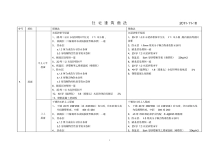 住宅建筑做法3简介