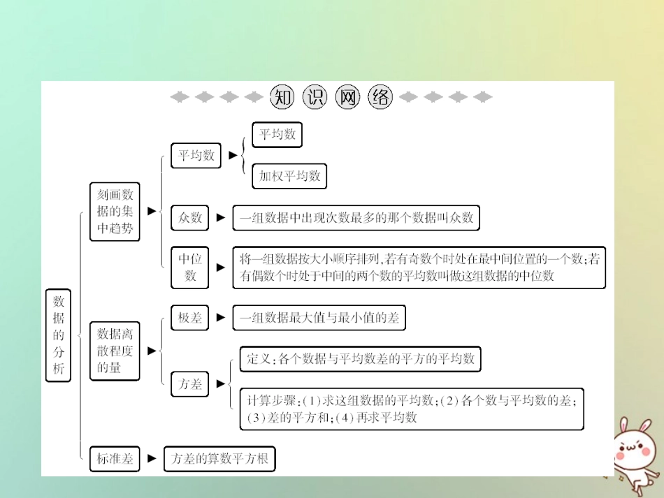 秋八年级数学上册 第6章 数据的分析章末小结课件 (新版)北师大版 课件_第2页