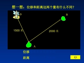 高一数学(向量的概念及表示)课件