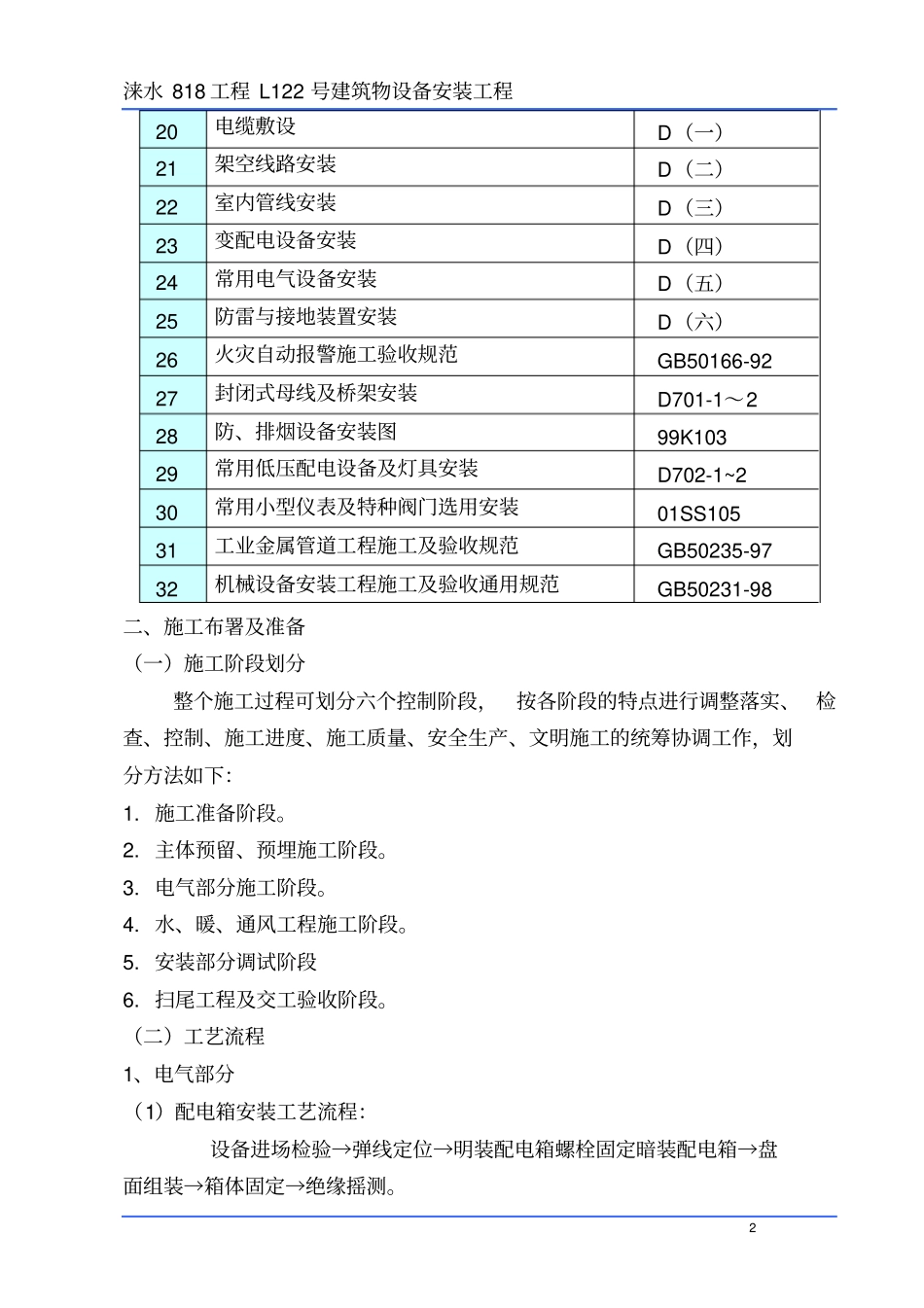 住宅建筑水电暖安装施工的方案_第2页