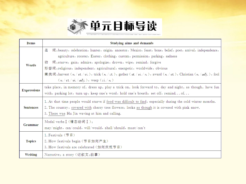 高中英语 Unit 1 Section Ⅰ Warming Up & Reading课件 新人教版必修3 课件_第2页