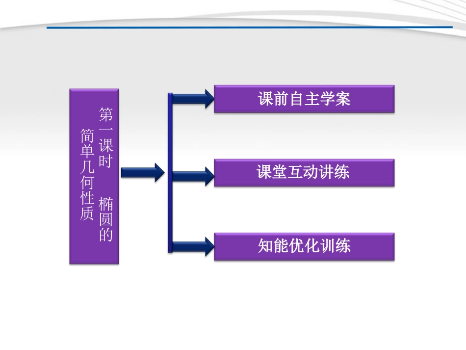 高中数学 第2章222第一课时椭圆的简单几何性质课件 新人教A版选修2-1 课件_第3页