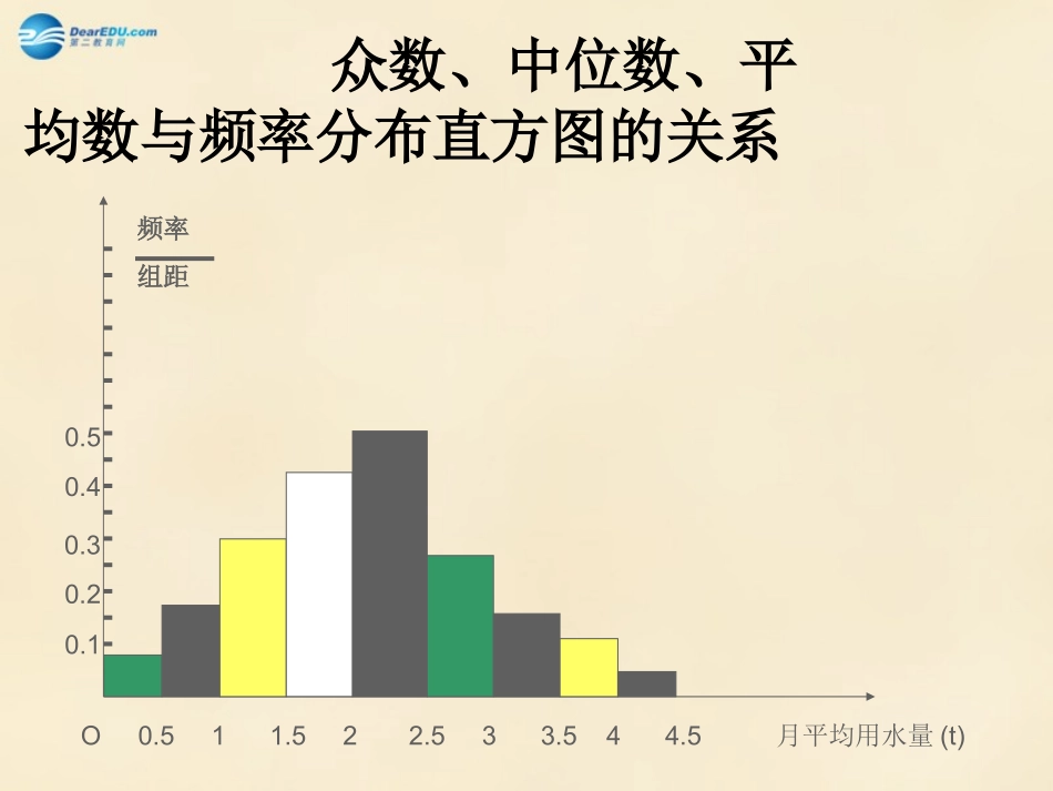 高中数学 222用样本的数字特征估计总体的数字特征课件 新人教版必修3 课件_第3页