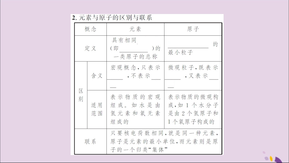 湖北省中考化学一轮复习 第三单元 第6讲 元素课件_第3页