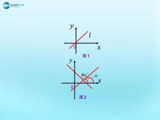 高中数学 31 直线的倾斜角与斜率 直线倾斜角、斜率素材 新人教版必修2 素材