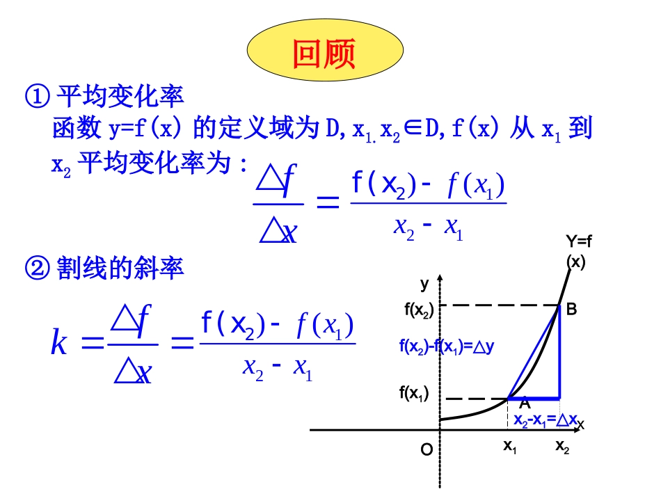 高中数学 113导数的几何意义课件 新人教A版选修2-2 课件_第2页