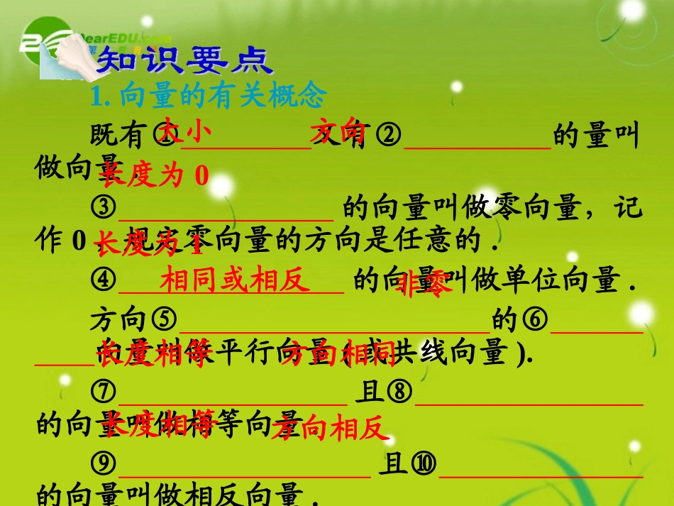 高中数学 平面向量的概念及其线性运算课件 新人教A版必修4 课件_第2页