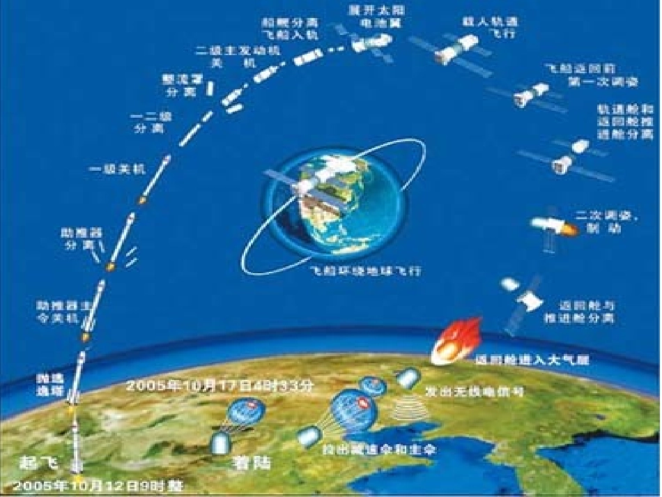 椭圆及其标准方程(一) 椭圆及其标准方程(一)课件 椭圆及其标准方程(一)课件_第2页