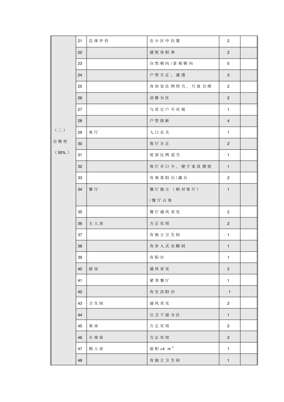 住宅户型评价表_第2页