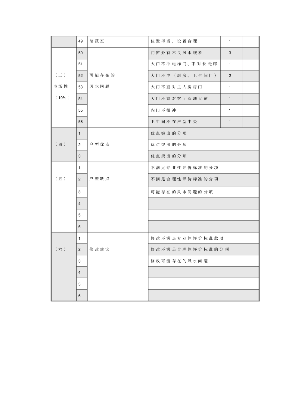 住宅户型评价表_第3页