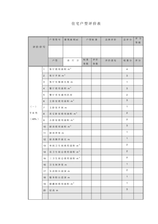 住宅户型评价表