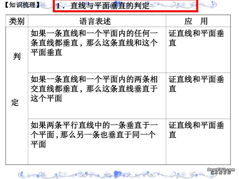 直线与平面垂直高考数学第一轮复习课件 人教版 课件_第3页