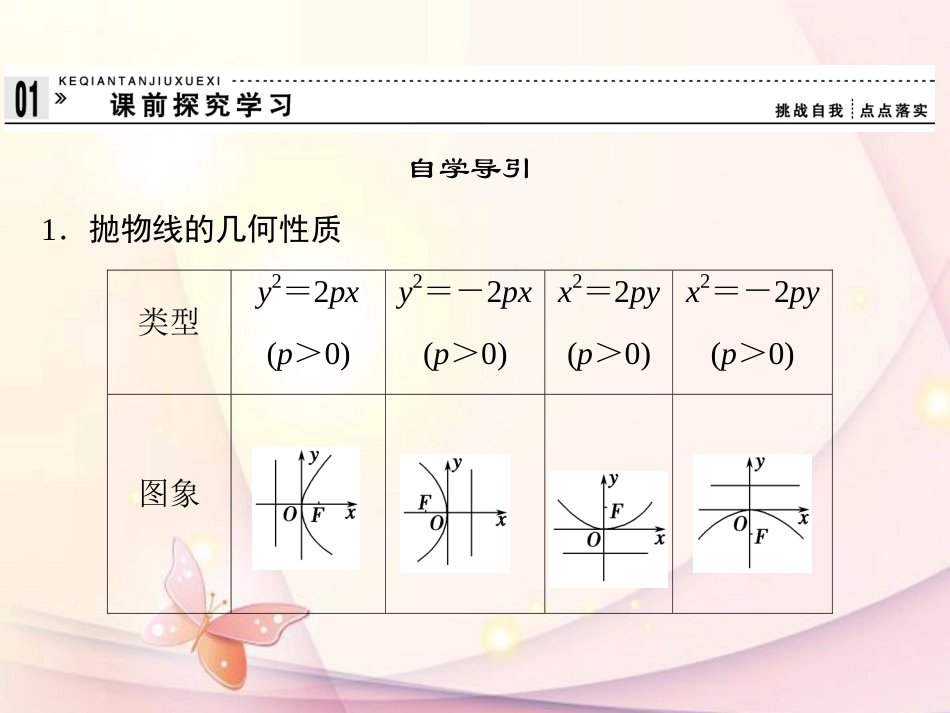 高中数学(232 抛物线的简单几何性质)课件 新人教A版选修1-1 课件_第3页