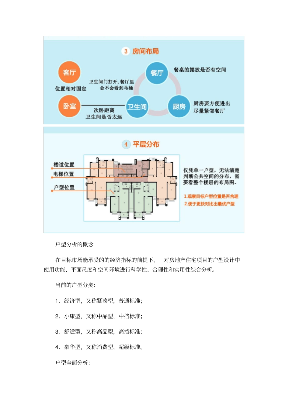 住宅户型要求和常见问题_第2页