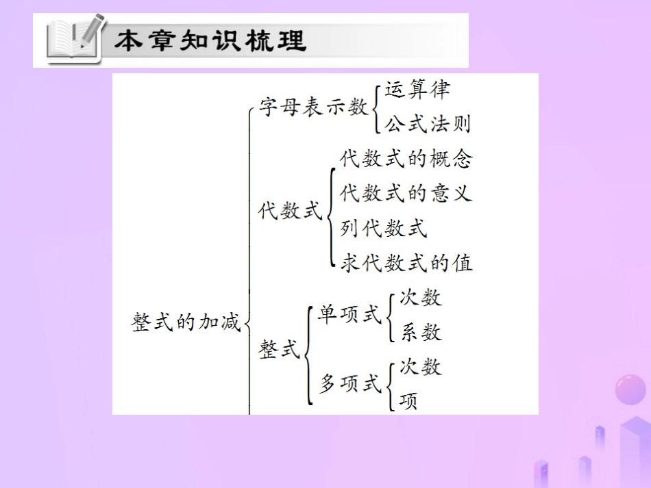 秋七年级数学上册 第二章(整式的加减)单元小结与复习讲解课件 (新版)新人教版 课件_第2页