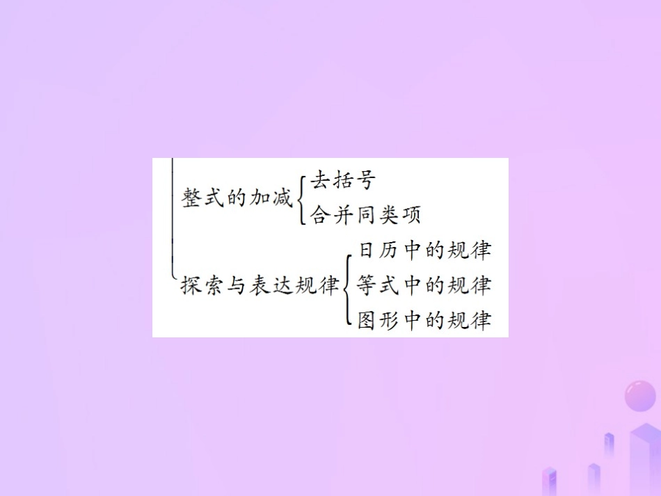 秋七年级数学上册 第二章(整式的加减)单元小结与复习讲解课件 (新版)新人教版 课件_第3页