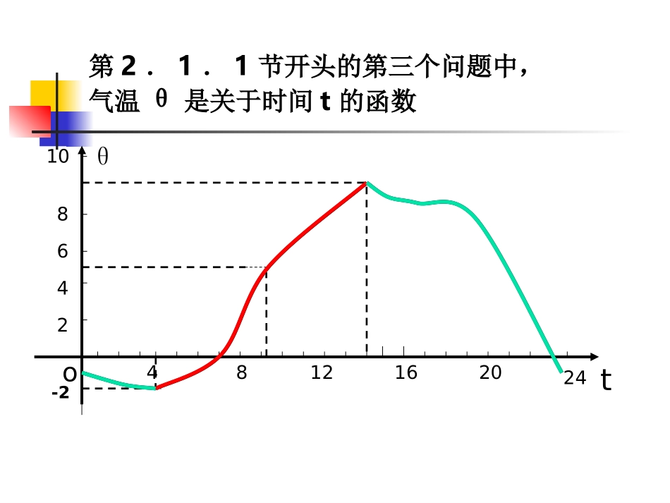 高一数学函数的单调性3课件北师大版 课件_第2页