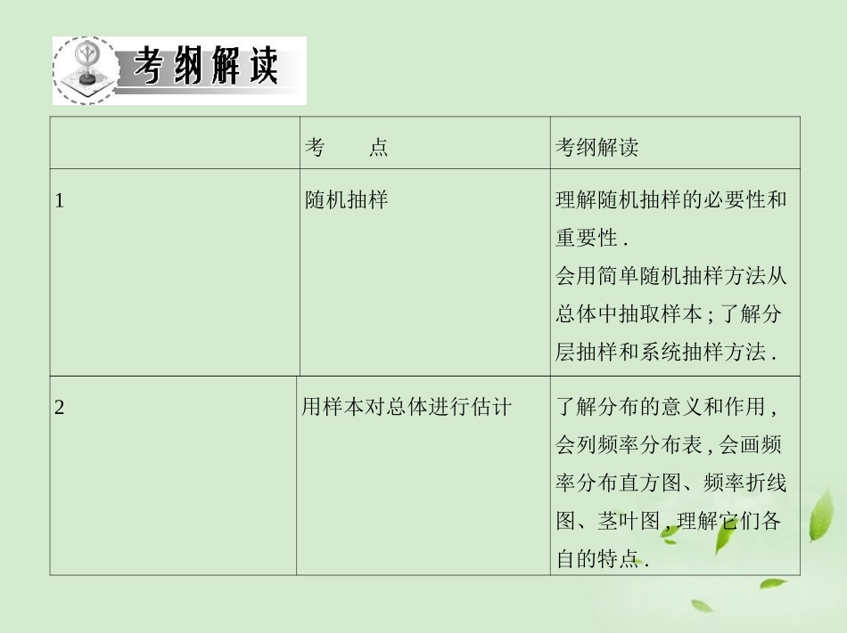 高三数学一轮复习 第十章概率抽样方法与总体估计课件 文 课件_第2页
