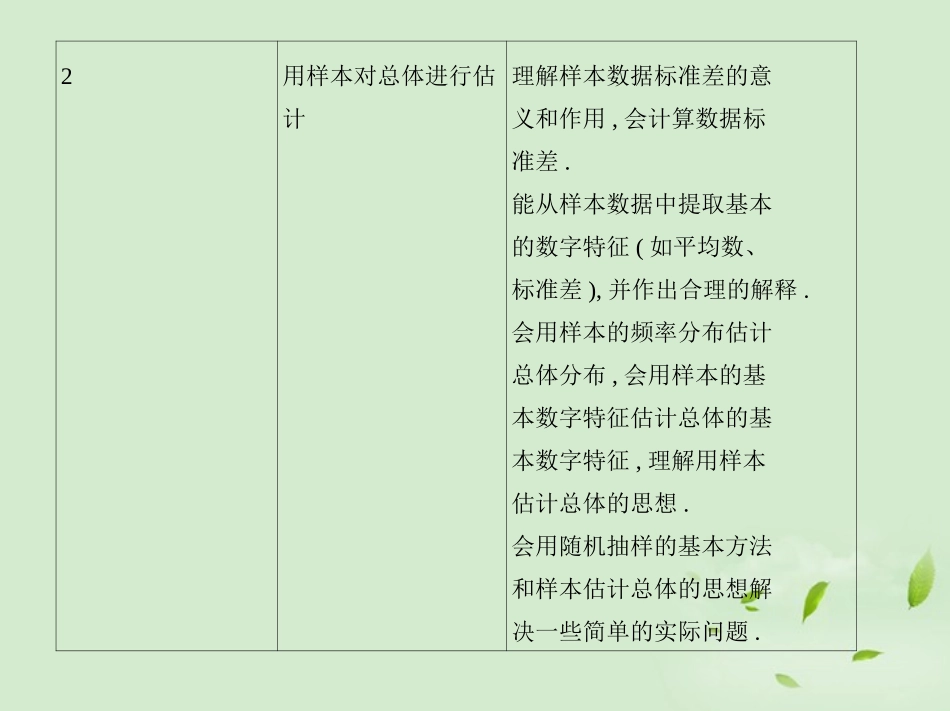 高三数学一轮复习 第十章概率抽样方法与总体估计课件 文 课件_第3页