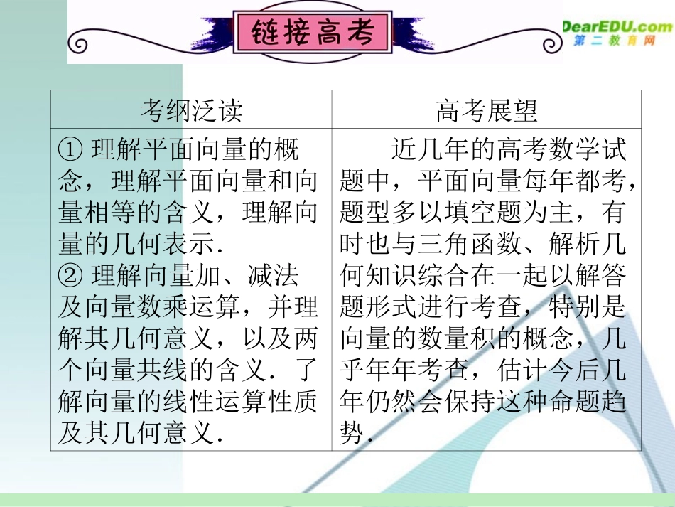 高中数学第一轮总复习 第5章第31讲 向量的概念与线性运算课件 苏教版 课件_第3页