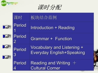 高中英语 Module6(Animals in Danger)Introduction and Reading课件4 外研版必修5 课件