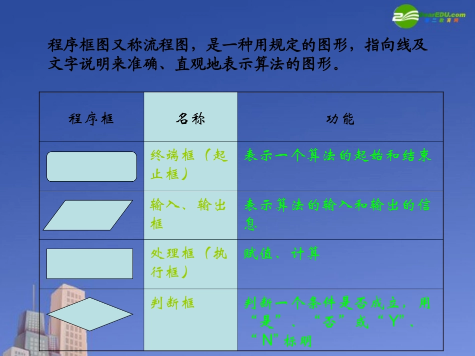 高中数学(算法)课件2 北师大版必修3 课件_第3页