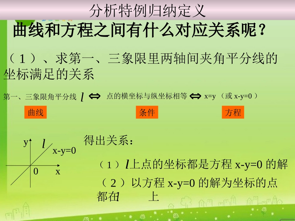 高三数学 2.1.1(曲线与方程)课件 新人教A版选修2-1 课件_第3页