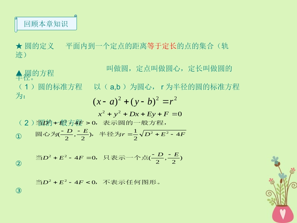 高中数学 第四章 圆与方程小结课件 新人教A版必修2 课件_第3页