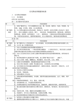 住宅物业四级服务标准