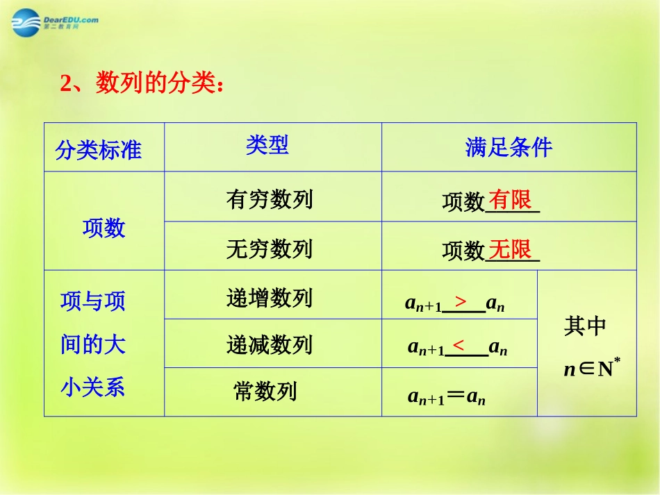 高三数学 第一节  数列的概念与简单表示法复习课件_第3页
