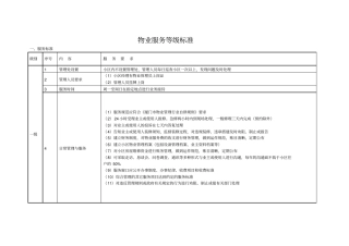 住宅物业服务等级一级一类标准