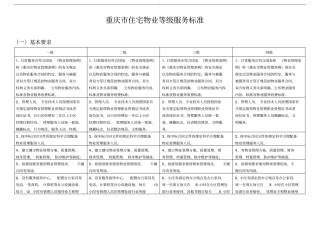 住宅物业服务等级标准