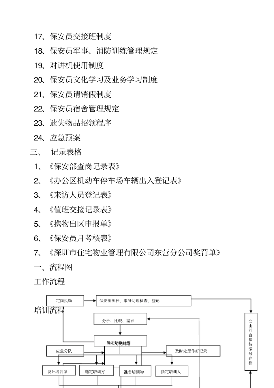 住宅物业管理公司东营分公司保安服务工作手册_第2页