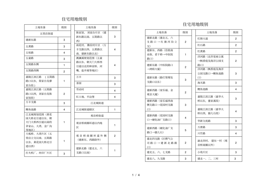 住宅用地级别_第1页