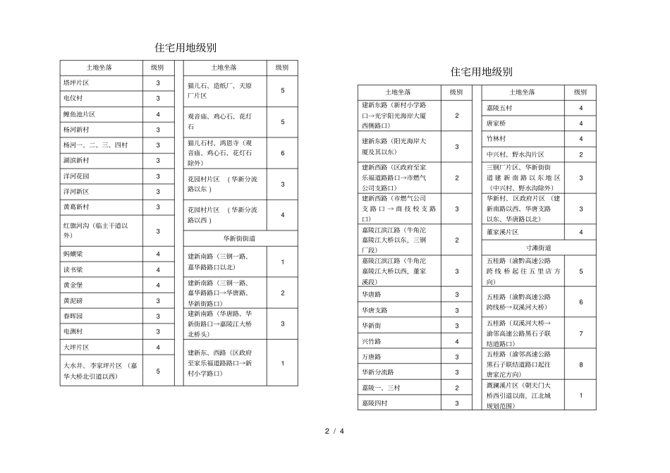 住宅用地级别_第2页