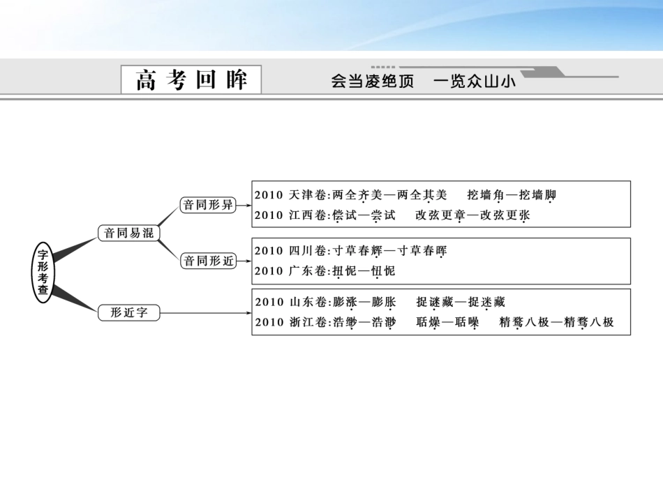 湖南省版高考语文总复习 考点2 识记现代常用汉字的字形课件_第2页