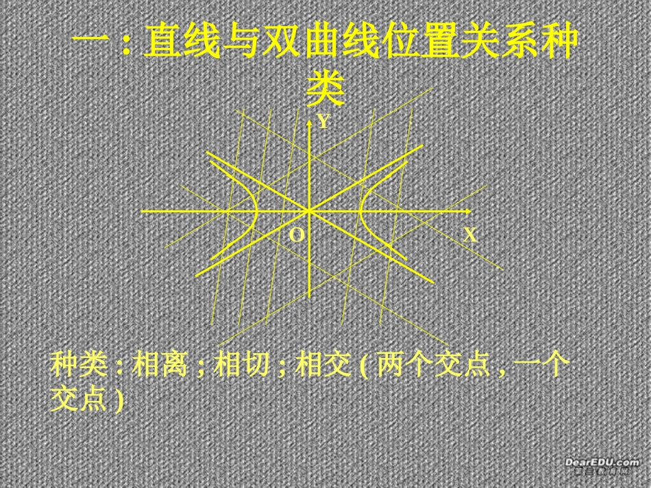 直线与双曲线 江苏省通州市高二数学直线与圆锥曲线课件集 人教版 江苏省通州市高二数学直线与圆锥曲线课件集 人教版_第2页