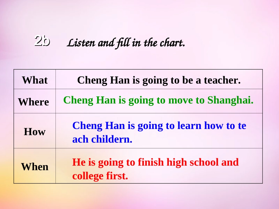 秋八年级英语上册 Unit 6 I'm going to study computer science Section A(2a 2d)课件 (新版)人教新目标版 课件_第3页