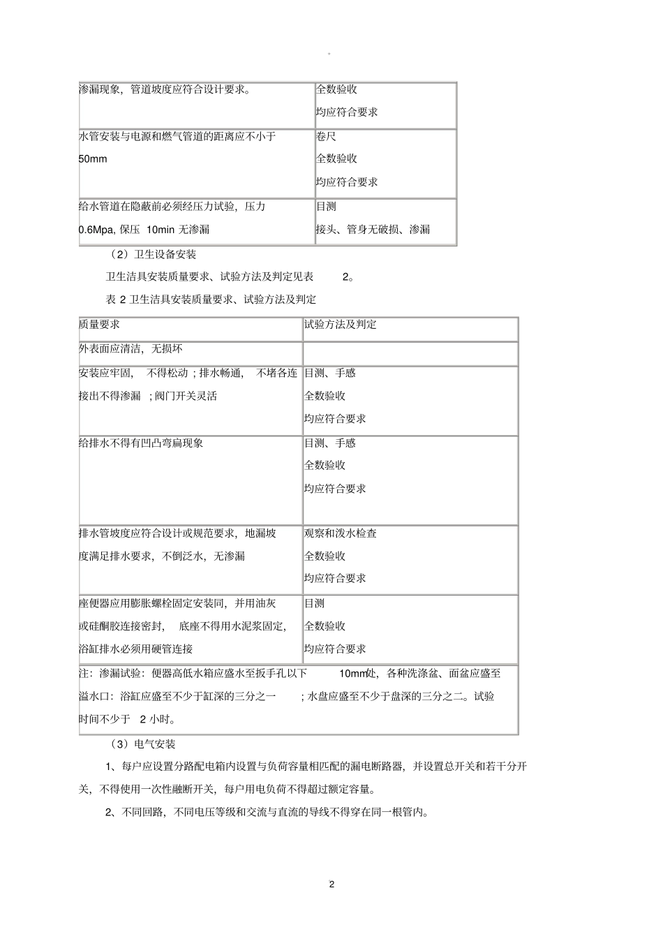 住宅装饰质量标准_第2页