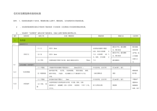 住宅质量验收标准毛坯及精装修