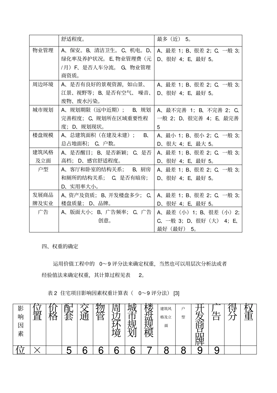 住宅项目定价方法_第3页