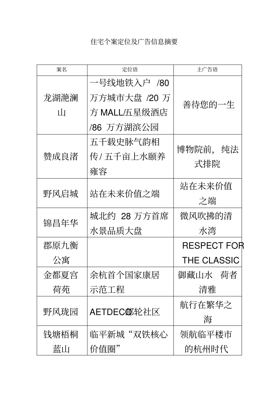 住宅项目广告信息摘要_第2页