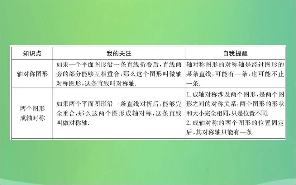 版七年级数学下册 期末抢分必胜课 第5章 生活中的轴对称课件 (新版)北师大版 课件_第2页