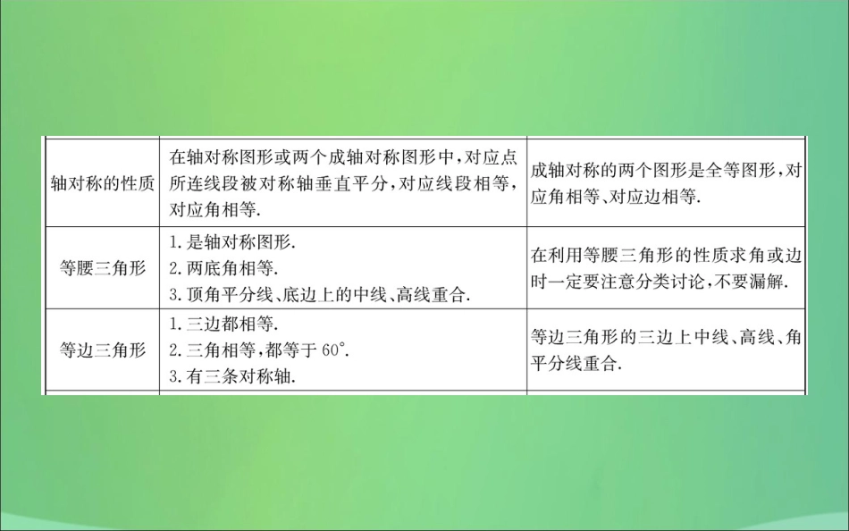 版七年级数学下册 期末抢分必胜课 第5章 生活中的轴对称课件 (新版)北师大版 课件_第3页