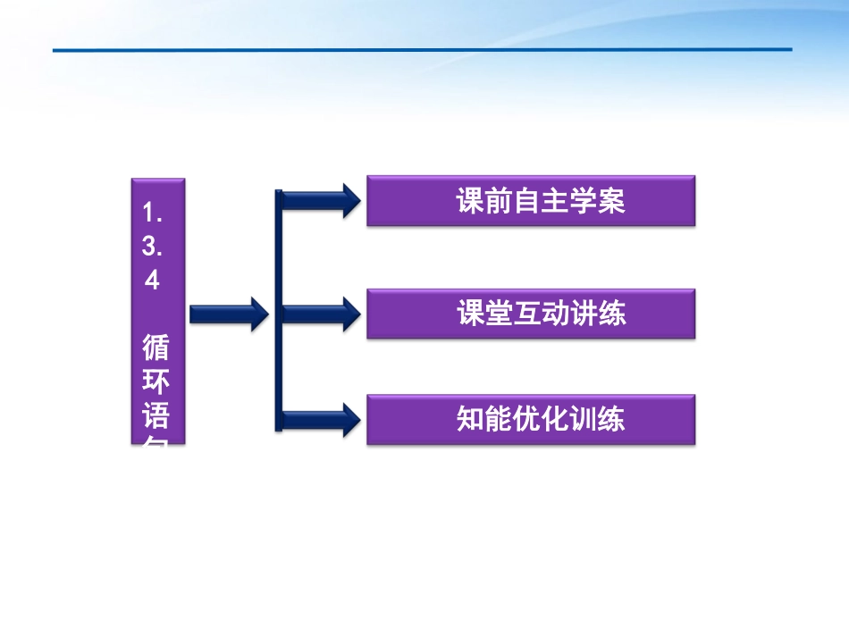 高中数学 第1章134循环语句课件 苏教版必修3 课件_第3页