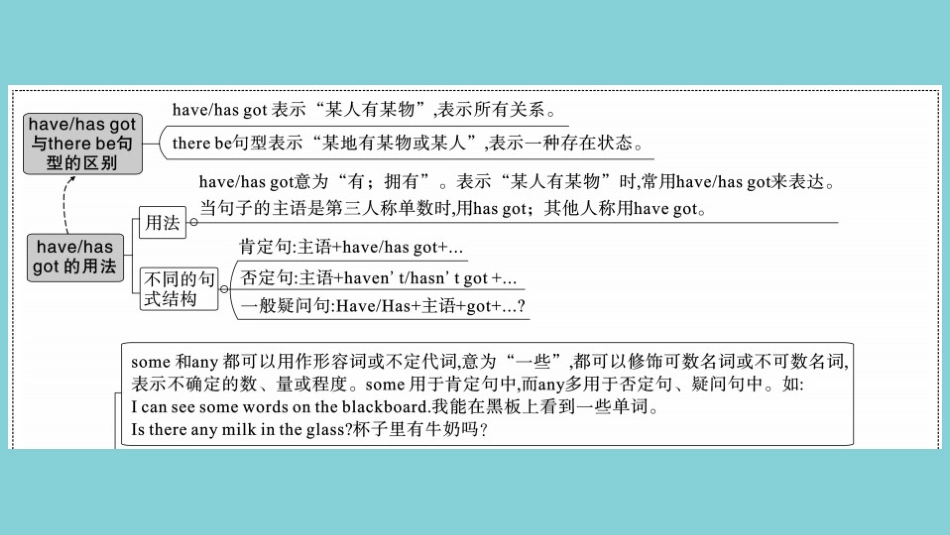 语上册 Module 4 Healthy food模块语法讲练作业课件 (新版)外研版 课件_第2页